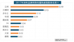 卫浴、乐家卫浴、美标卫浴、安华卫浴、法恩莎