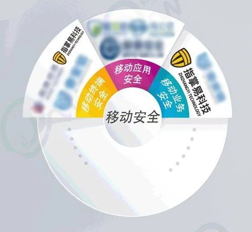 中国网络安全能力图谱 2020年1月 ,指掌易入选移动安全领域代表厂商